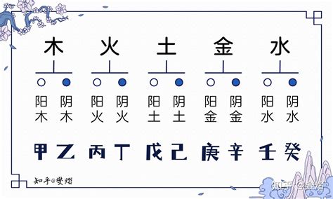 乙木 庚金|基础知识︱十天干「乙木」之释义︱特质•契合度•十二支对应性格